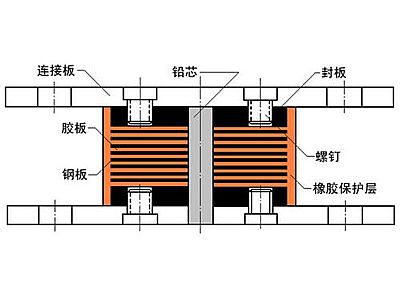 武清区抗震支座施工-普通板式橡胶支座厂家